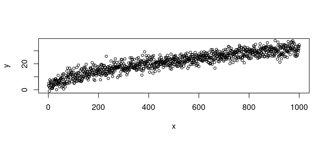 A squished plot.